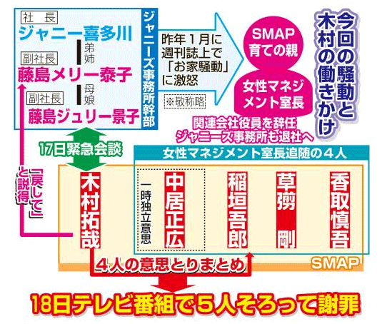 ＳＭＡＰに「もやもや」「怖い」：コメント1