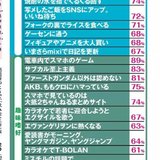 女性に聞いた絶対付き合いたくない男ｗｗｗｗｗｗｗｗｗｗｗｗｗ