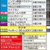 ベッキー休業へ、レギュラー１１本中５本出演見合わせ…３０日会見予定も一転白紙に