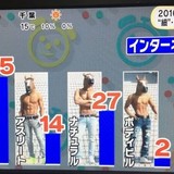 【悲報】女が細マッチョ扱いしてる体、クソガリすぎｗ