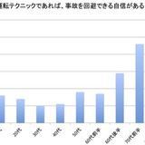 石田伊三雄さん（７２）のが踏み間違い事故、次男の妻死亡&孫重傷…2年前にも事故で妻を亡くしていた模様