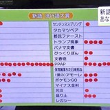 【ユーキャン死んだｗ】流行語大賞「日本死ね」に日本人の77%が反対
