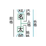 もし子供出来たら