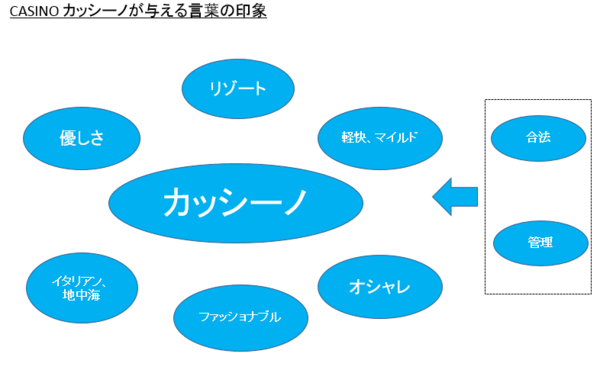 電通「カジノって呼ぶとあれだからカッシーノな！ファッショナブルでマイルドでオシャレだろ！？」：コメント1