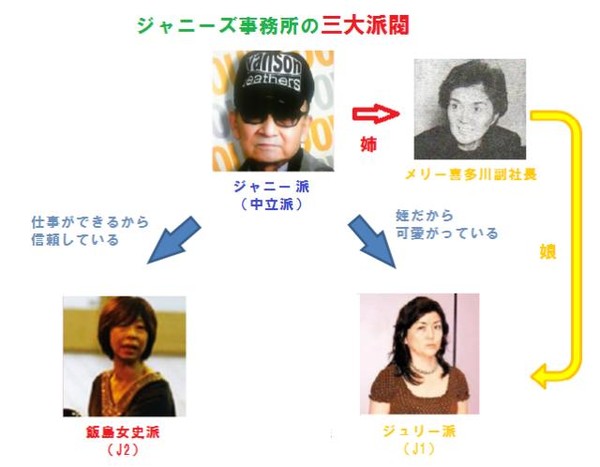 スマスマ年内終了で後継番組はキンキキッズ：コメント19