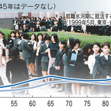 いまだにアラフォーの女の四割が非正規