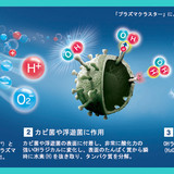 「プラズマクラスター」の結核感染リスク低減効果を実証　シャープが臨床試験