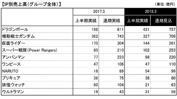 鳥山明、4000万円以上節税「パラダイス文書」で発覚「税金払ってますか」直撃：コメント10