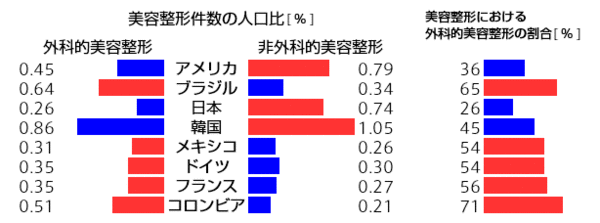 ä¸çã®ãæ´å½¢å¤§å½ã©ã³ã­ã³ã°ããçºè¡¨ï¼é ä½ãæã¨å¥ãæ¿ããï¼ã³ã¡ã³ã25
