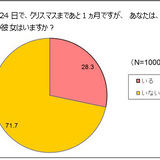 9割以上の独身「私はクリポッチでも一向に構わんッッ！」