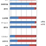 日本で男女平等が絶対無理だとわかる画像