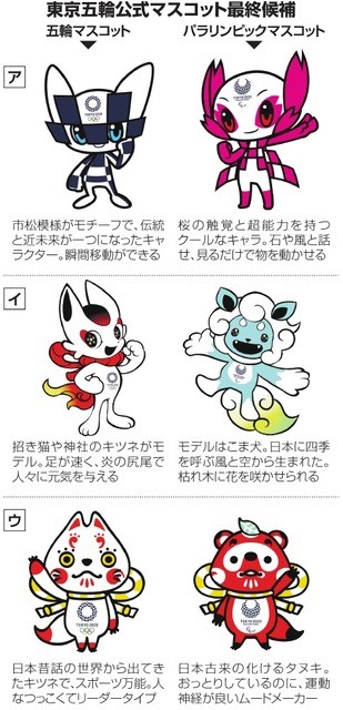 オリンピック マスコット 3候補：コメント1