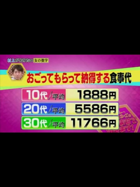 女の年齢別「奢って貰ったら納得する金額」早見表：コメント1