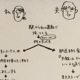 生理の時は怒りの導火線が…