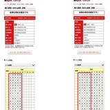 くじ「BIG」で宇宙誕生レベルの奇跡が起こる　その確率は0.0000000000000000000000000000001％以下