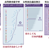 女性が生きにくい国・日本