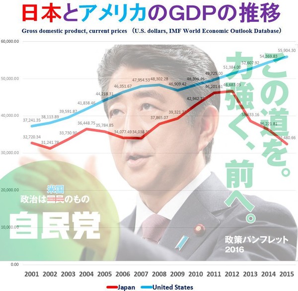 安倍晋三総理に言いたいことは？：コメント74