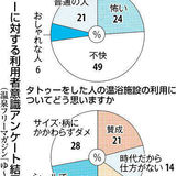 タトゥー客　容認に動き　道内の温浴施設　宗教、文化…外国人に配慮