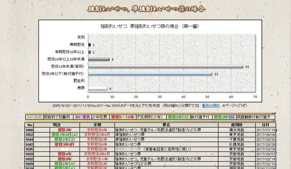 警察署協議会長が強制わいせつ容疑　「欲求抑制できず」：コメント5