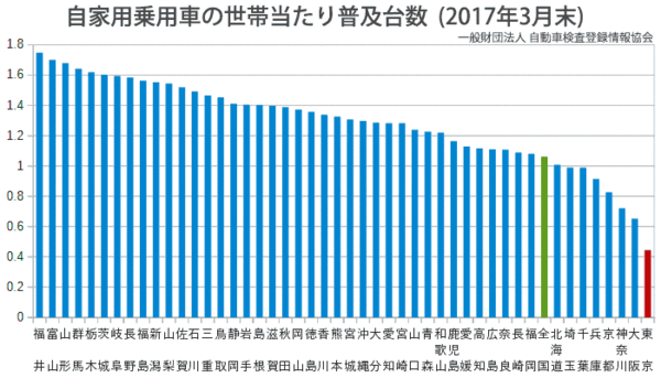 クルマ離れどころか“免許離れ”する若者が急増：コメント26