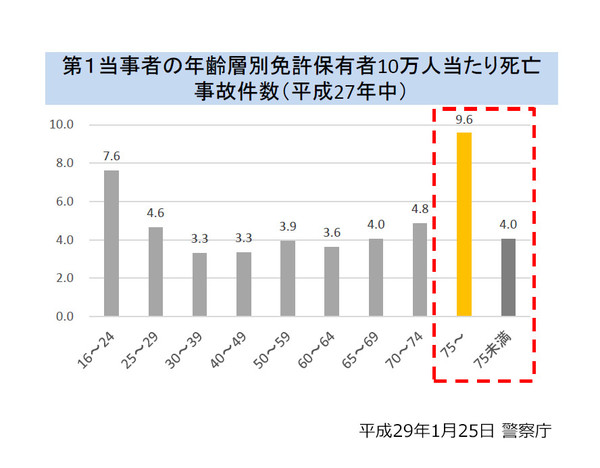 å®¶æã«ä½åº¦ãåè¨±è¿ç´æ±ããããé«é½¢ç·æ§(85æ­³)ãå¥³å­é«ç2äººã¯ã­é®æï¼ã³ã¡ã³ã32