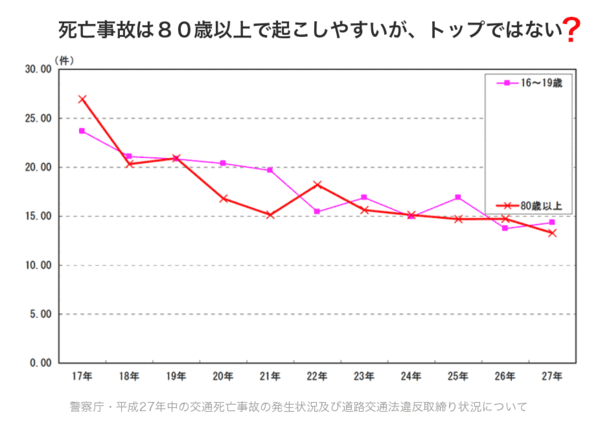 å®¶æã«ä½åº¦ãåè¨±è¿ç´æ±ããããé«é½¢ç·æ§(85æ­³)ãå¥³å­é«ç2äººã¯ã­é®æï¼ã³ã¡ã³ã42
