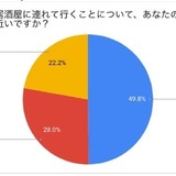 子ども連れて居酒屋に行くのはアリか 賛成派「飲食の機会奪われたくない」