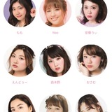 ぽっちゃり女子向け雑誌モデル