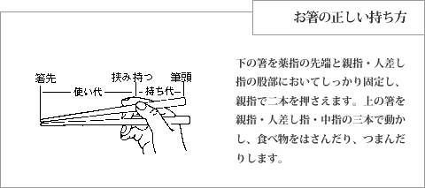 食事中に愛が冷める!? ながらスマホ、咀嚼音…パートナーがやっていたらがっかりする食べ方：コメント17