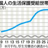 生活保護受給の外国人４万７０５８世帯　過去最多　背景に無年金や語学力不足も