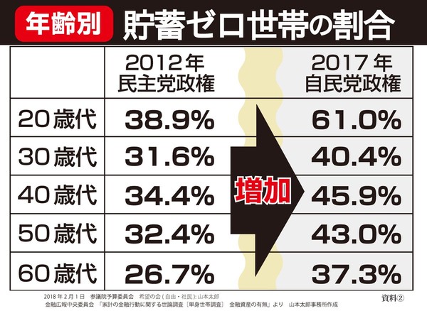 「65歳以上も働ける制度を」安倍晋三首相の方針に冷ややか目線：コメント63