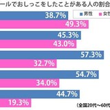 若い女ほど隠れておしっこしてると判明