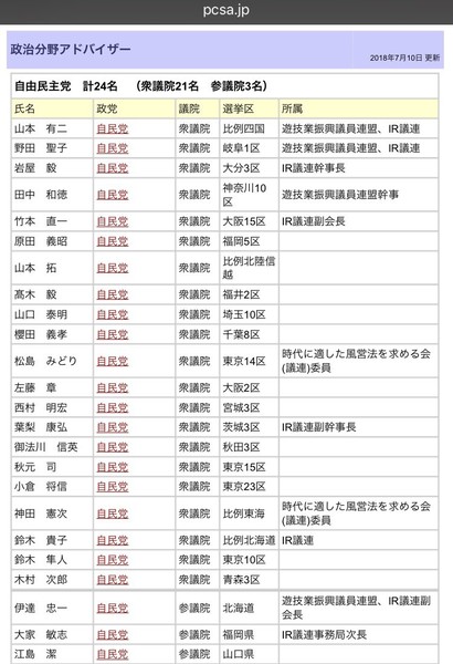 カジノ法案 山本太郎氏「誰のためにやるんだ！セガサミーやダイナムのためか！」と議場で絶叫：コメント68
