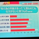 男性が考える女のセックスOKはどこからか