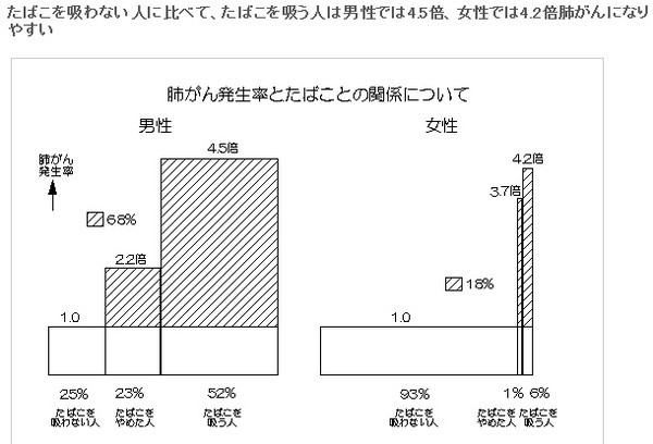 酒は煙草よりも害悪である。：コメント485