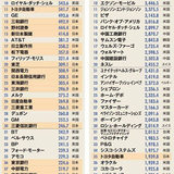 30年前の日本を生きれた団塊の世代こそ勝ち組だとわかる画像