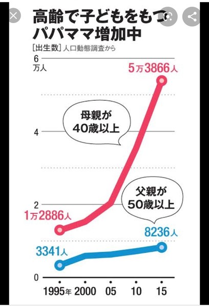 武井壮、「結婚相手は若ければ若いほどいい」と主張し視聴者ドン引き：コメント151