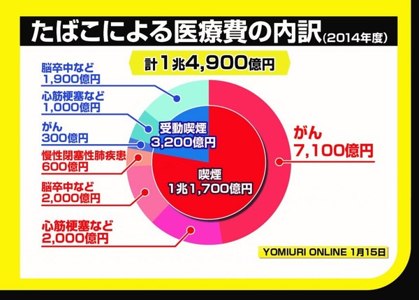 「ルール守っているのに、なぜ...」　過熱する「タバコ叩き」、喫煙者の本音は：コメント1105