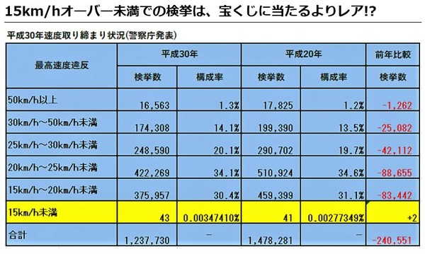 高木美保　あおり運転は誘発する側にも責任「追い越し車線にずっといたら普通でもイライラする」：コメント186