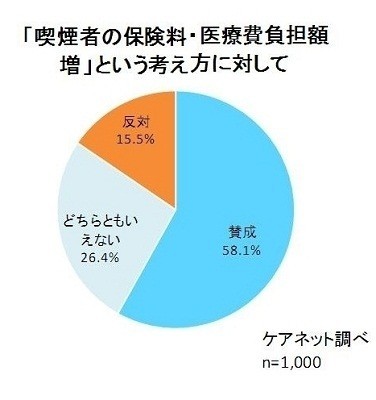 「ルール守っているのに、なぜ...」　過熱する「タバコ叩き」、喫煙者の本音は：コメント2134
