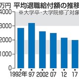 年金だけでは老後の資金を賄えず 95歳まで生きるには2000万円の蓄え必要