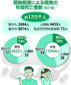 「ルール守っているのに、なぜ...」　過熱する「タバコ叩き」、喫煙者の本音は：コメント3293