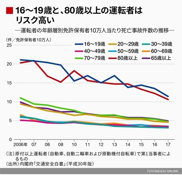  「免許返納」に反発する高齢者たち「絶対に返さない」「生きていけない」…家族は葛藤：コメント112