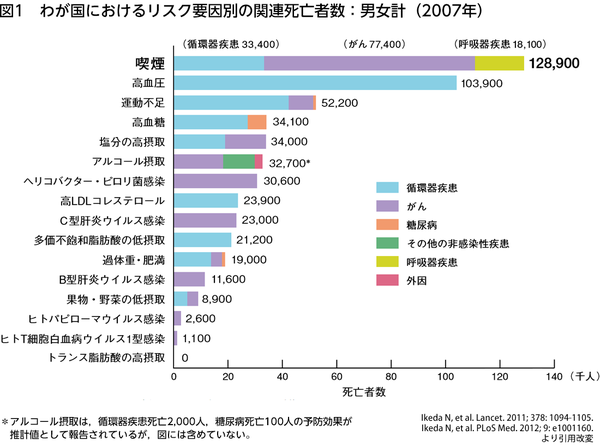 売れすぎのストロング系チューハイは規制すべきか？：コメント2