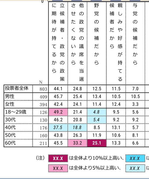 「マジで時代遅れ」　仲里依紗、社会に残る男尊女卑の風潮を一刀両断　：コメント49