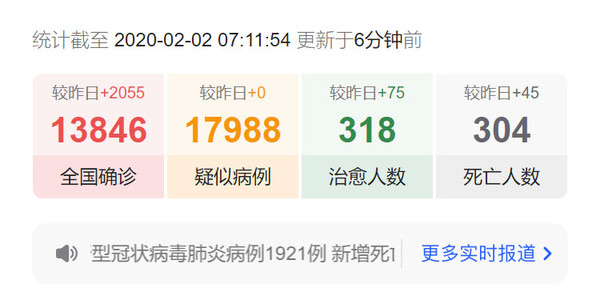 中国新型肺炎　「ヒトからヒト」感染確認　「医療従事者14人への感染も」：コメント26