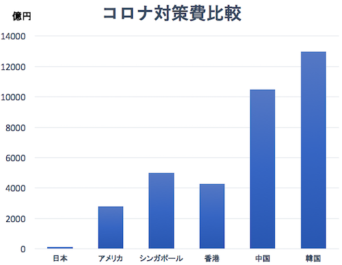 蓮舫議員、新型肺炎の注意喚起CMに「ズレています。そこにお金を使うのは優先順位が違います」：コメント71