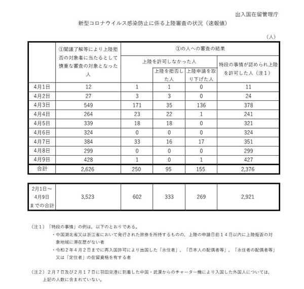 コロナもかまわず渋谷・原宿に溢れる若者たち「バイトがないから」「春休みが超長くて」「免疫あるし」：コメント57