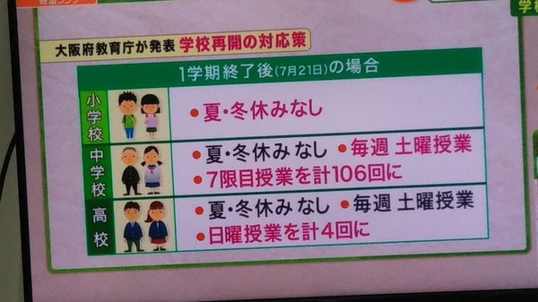 9月入学、小池都知事も賛成：コメント29