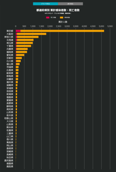 大阪の吉村知事、甲子園中止に「考え直してもらいたい」：コメント79